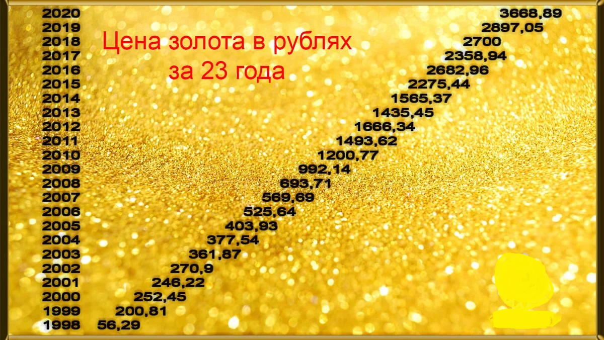 Мерные слитки золота. Золото 999 9 пробы. Структура активов vtbg. Колько золотой. Килограммовый слиток золота.